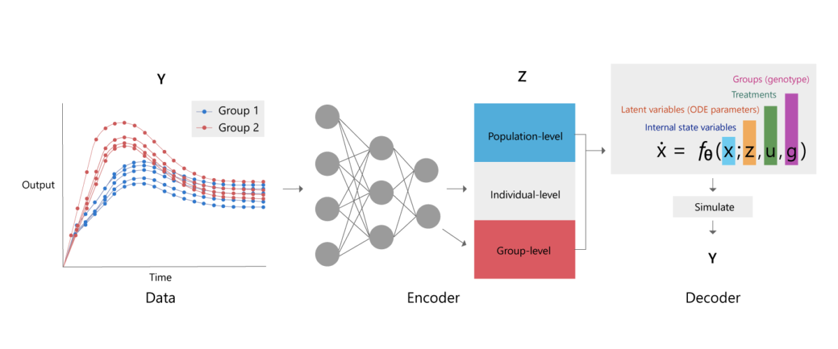 Unveiling the Power of Variational Autoencoders (VAEs) in Generative AI